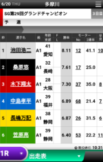 多摩川ボートレースグランドチャンピオン3日目